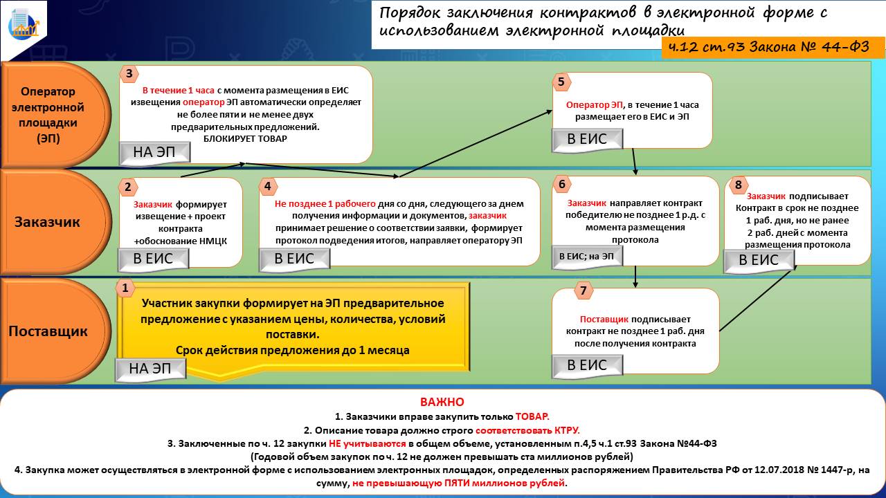 Что такое карта предприятия для заключения договора